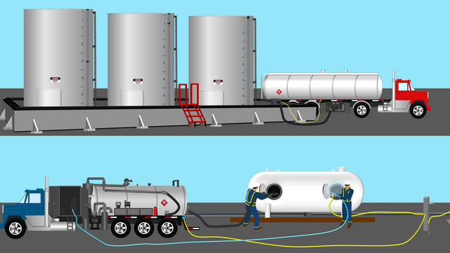 Bonding and Grounding for Vacuum and Fluid Trucks