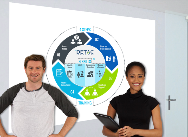 4 STEPS/4 SKILLS™ Training and Competency - Employee Version