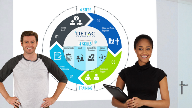 4 STEPS/4 SKILLS® - for Effective Employee Learning