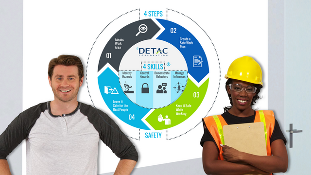 4 STEPS/4 SKILLS® Safety for Employees