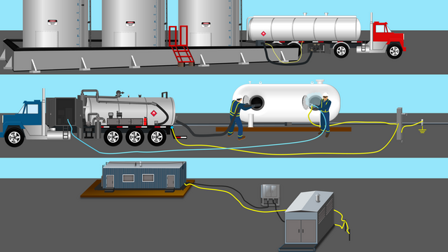 Bonding and Grounding for Oil and Gas Operations