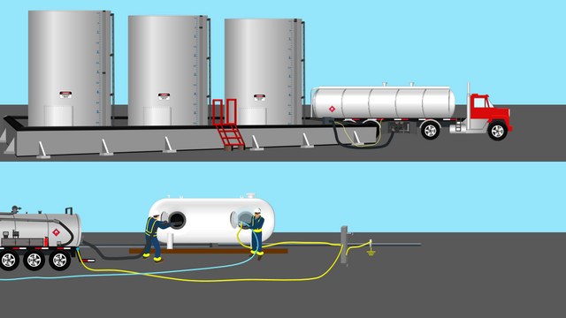Bonding and Grounding for Vacuum and Fluid Trucks
