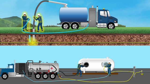 Equipotential Bonding for Hydrovac and Vacuum Operators